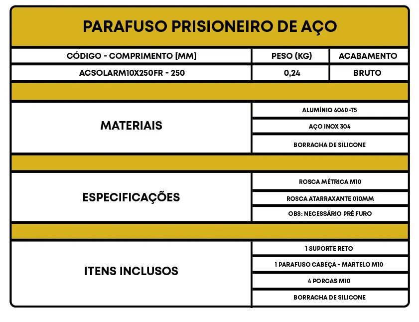 Tabela Prisioneiro de Aço