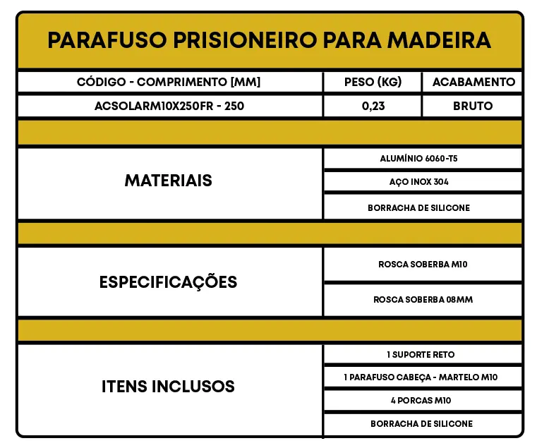 Tabela Prisioneiro Madeira